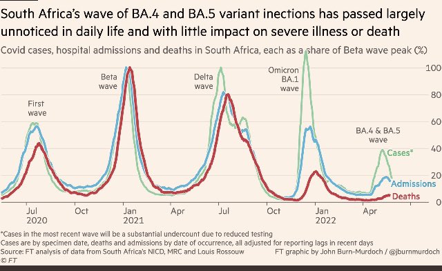 Good News at Last. The Covid pandemic could end after BA.4 and BA.5 waves