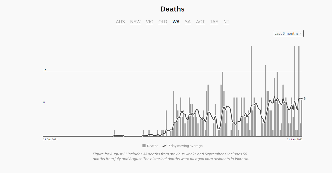 McGowan thinks 1800-3600 deaths a year is okay. #Letitrip