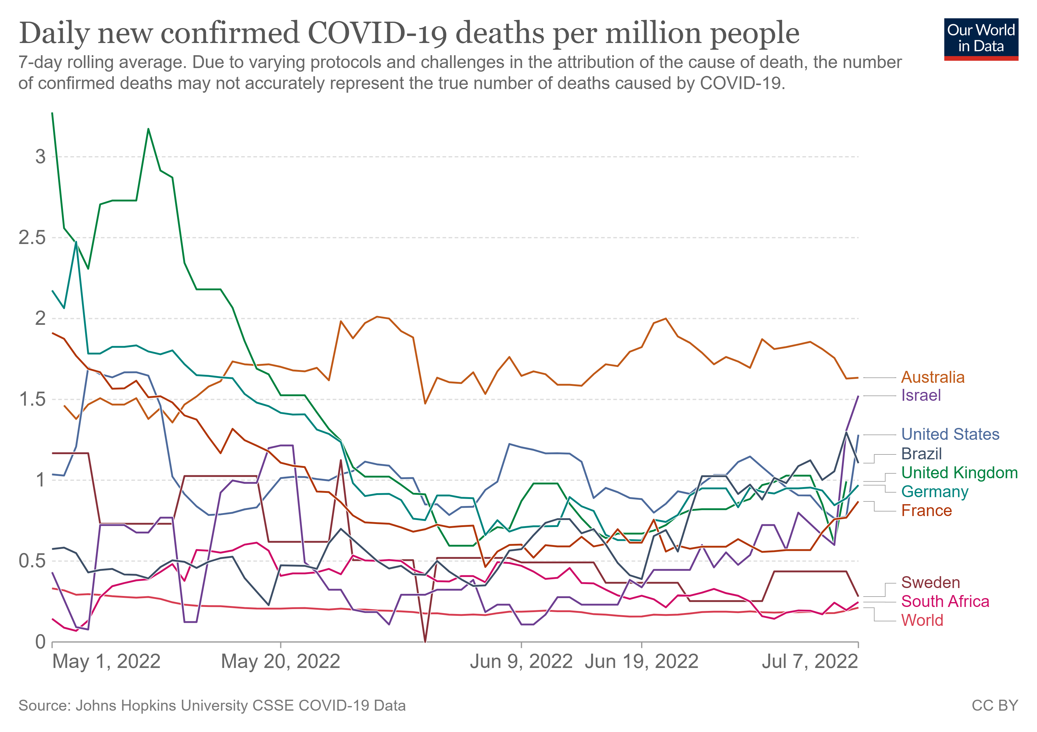 Latest Covid Western Pandemic Wave