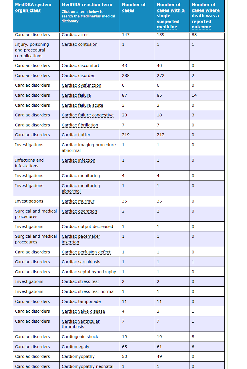Screenshots from Database of Adverse Event Notifications, to covid19 vaccines.