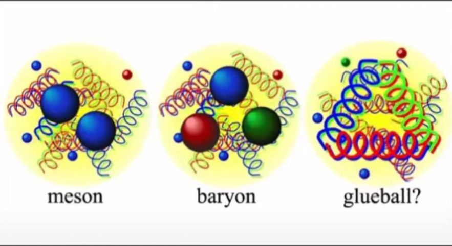 baryons, mesons and glueballs are the particles made from the strong subnuclear forces.